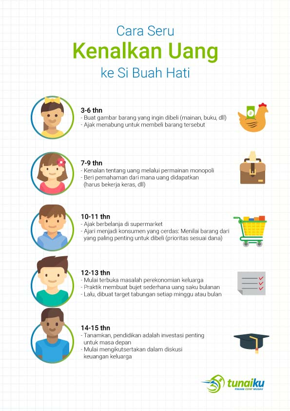 INFOGRAFIS: Ajak Buah Hati Kenalan dengan Uang Lewat Tahap Ini tunaiku