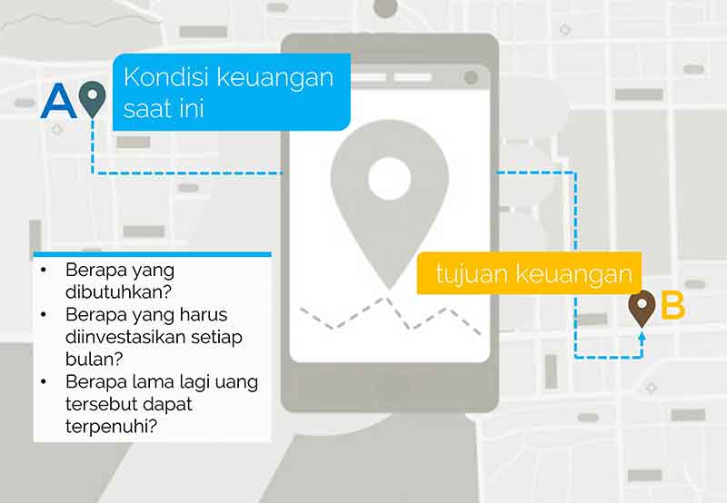 Finansialku GPS Keuangan