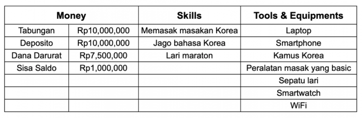 Ingin Mulai Bisnis Baru Saat Corona, Perhatikan 6 Hal Berikut Ini - Tabel 1