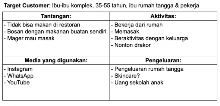 Ingin Mulai Bisnis Baru Saat Corona, Perhatikan 6 Hal Berikut Ini - Tabel 1