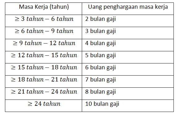 Usahamu Terkendala & Terpaksa Memecat Karyawan? Lakukan Hal Ini!