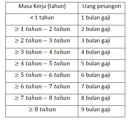 Usahamu Terkendala & Terpaksa Memecat Karyawan? Lakukan Hal Ini!