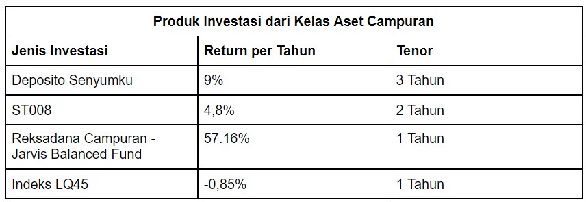 sukuk tabungan produk investasi